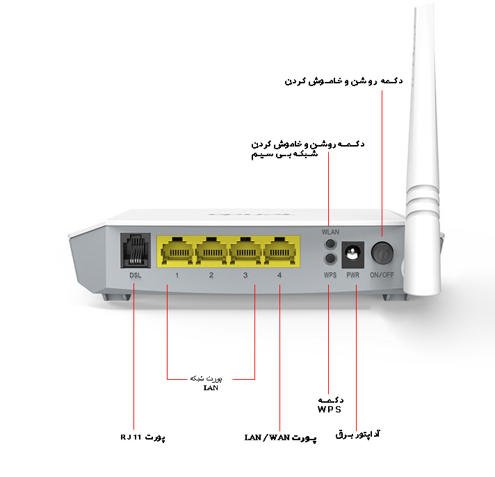 مودم روتر بی سیم ADSL2 Plus تندا Tenda D151 V2